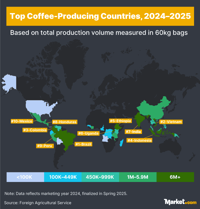 Top coffee producing companies
